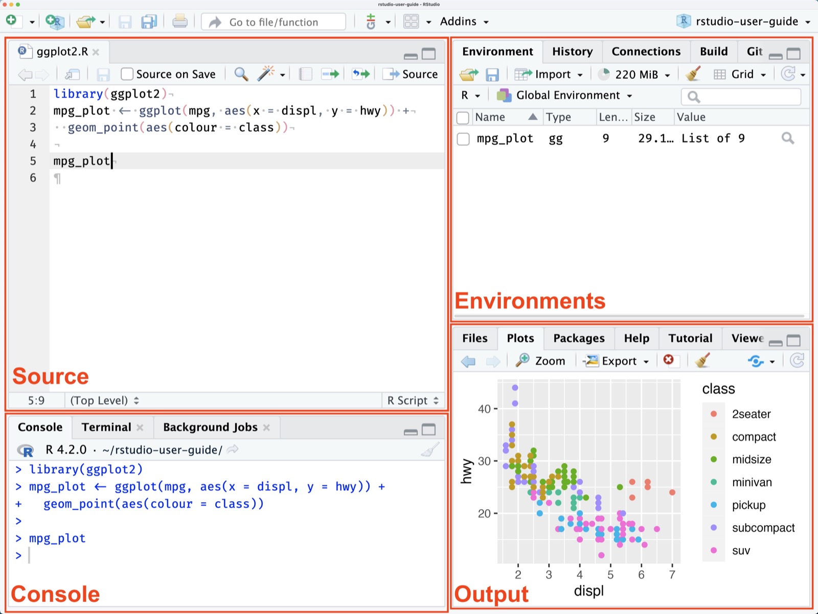 RStudio interface labelled with Source, Console, Environment and Output panes