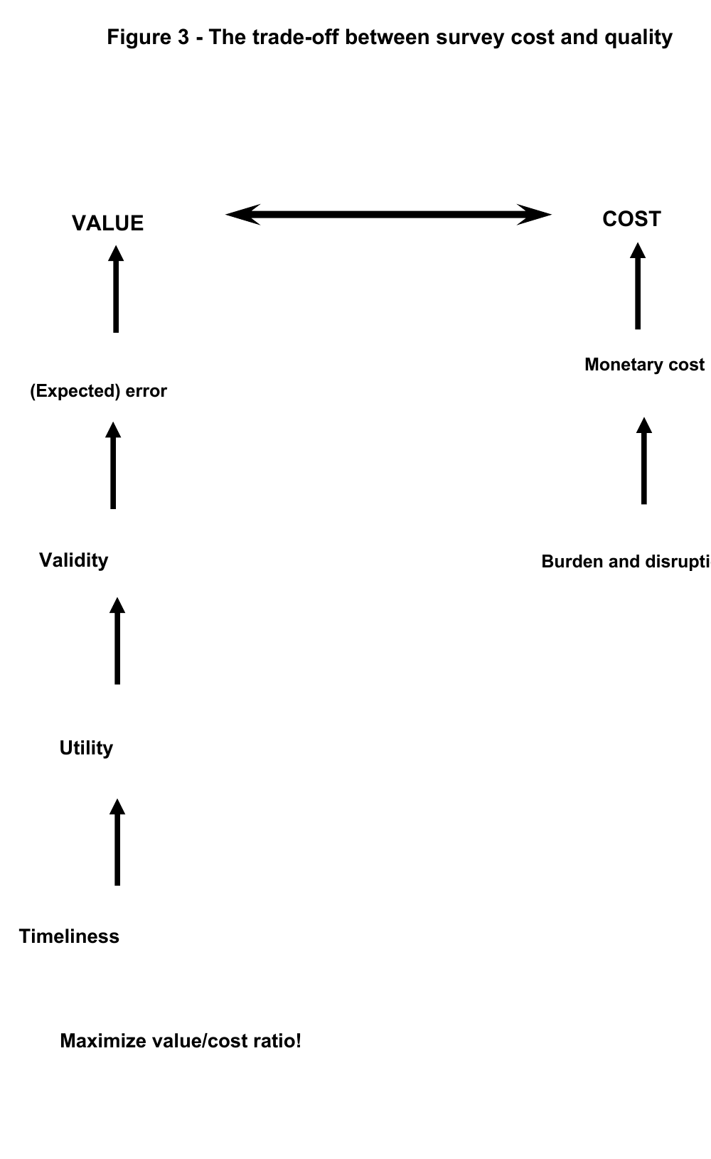 Figure 3: cost-quality trade-off diagram